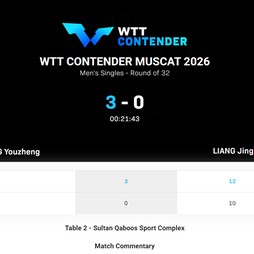 kaiyun-短短6天吞4连败！29岁国乒主力遭伤病击倒 两站全首轮游静待让位？|梁靖崑|黄友政|比赛|世界排名|领先_新浪体育_新浪新闻